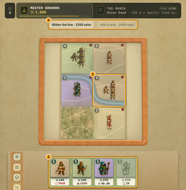 The Muster Grounds: a board of two ranks of three cells holding Militia, Archer, Mage and Priest tiles, with a tier 4 Militia tile circled, the Widen the line and Add a rank buttons above, and four tier-1 recruits in the dock below, each priced in Valor plus Food, Wood, Mana or Knowledge.