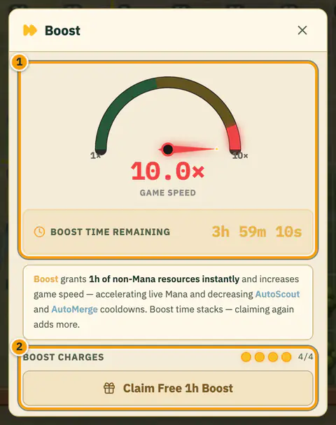 The Boost window: a speed gauge reading 10.0x game speed, 3h 58m of boost time remaining, four of four boost charges and a Claim Free 1h Boost button.